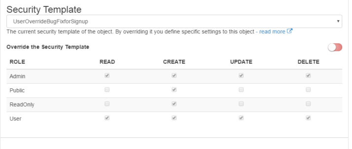 User Object Security Template Override